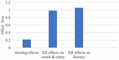 How do we best support adolescents with low academic performance and learning disabilities in the era of pandemic learning loss? The importance of intensive learning strategy interventions